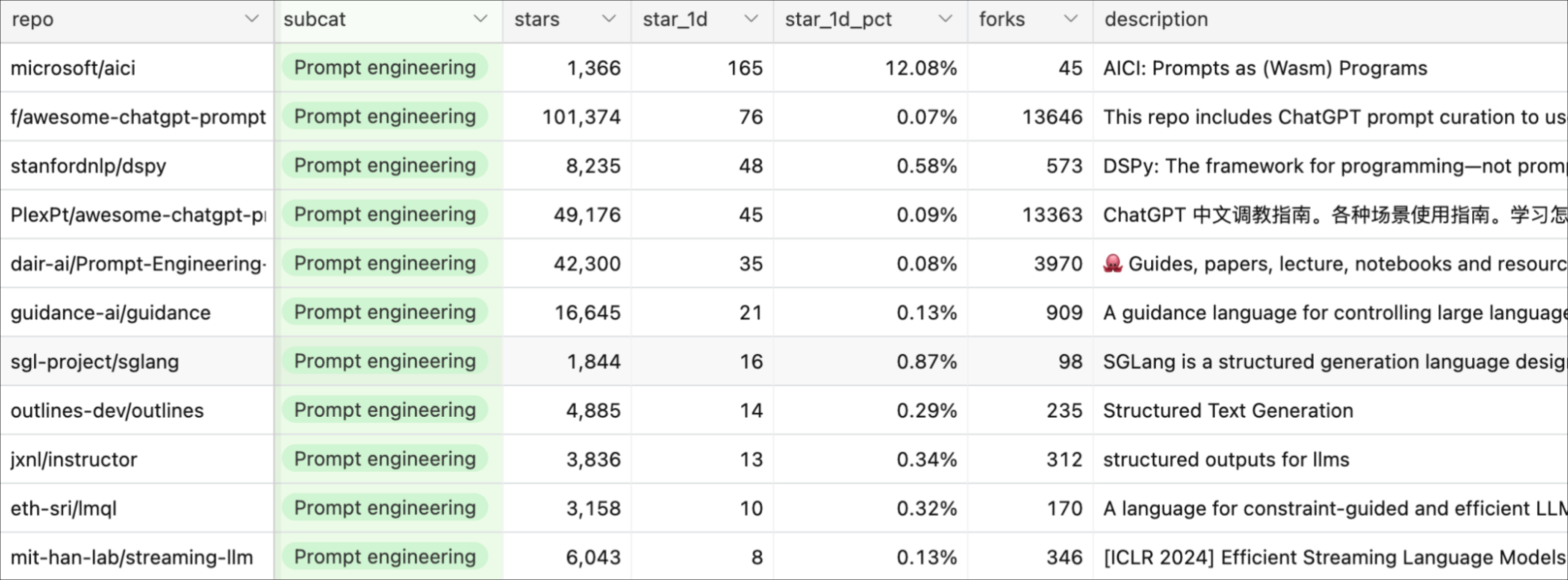 Я изучила 900 самых популярных инструментов ИИ на базе open source — и вот что обнаружила - 5